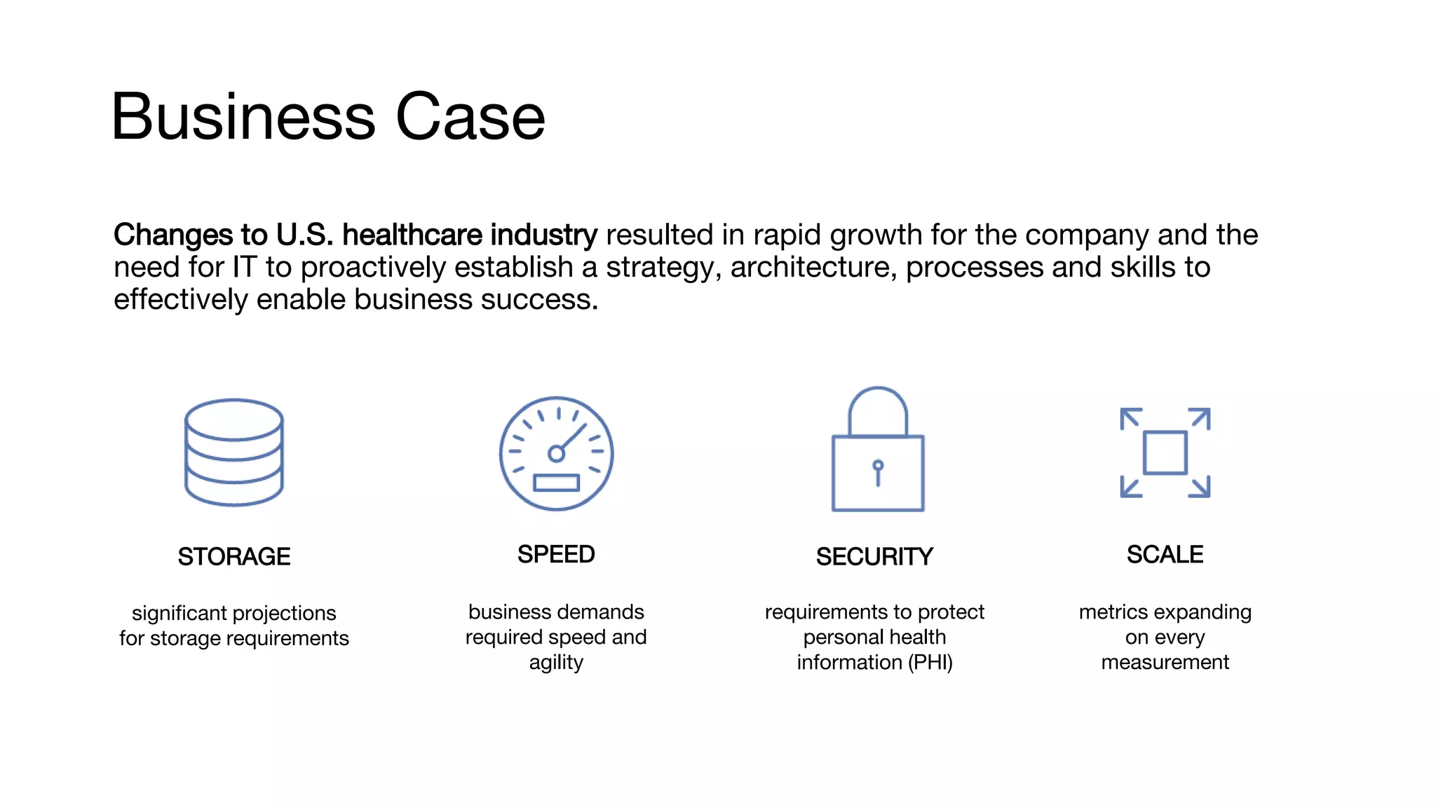 Business Case
Changes to U.S. healthcare industry resulted in rapid growth for the company and the
need for IT to proactively establish a strategy, architecture, processes and skills to
effectively enable business success.
SPEED
business demands
required speed and
agility
STORAGE
significant projections
for storage requirements
SECURITY
requirements to protect
personal health
information (PHI)
SCALE
metrics expanding
on every
measurement
 