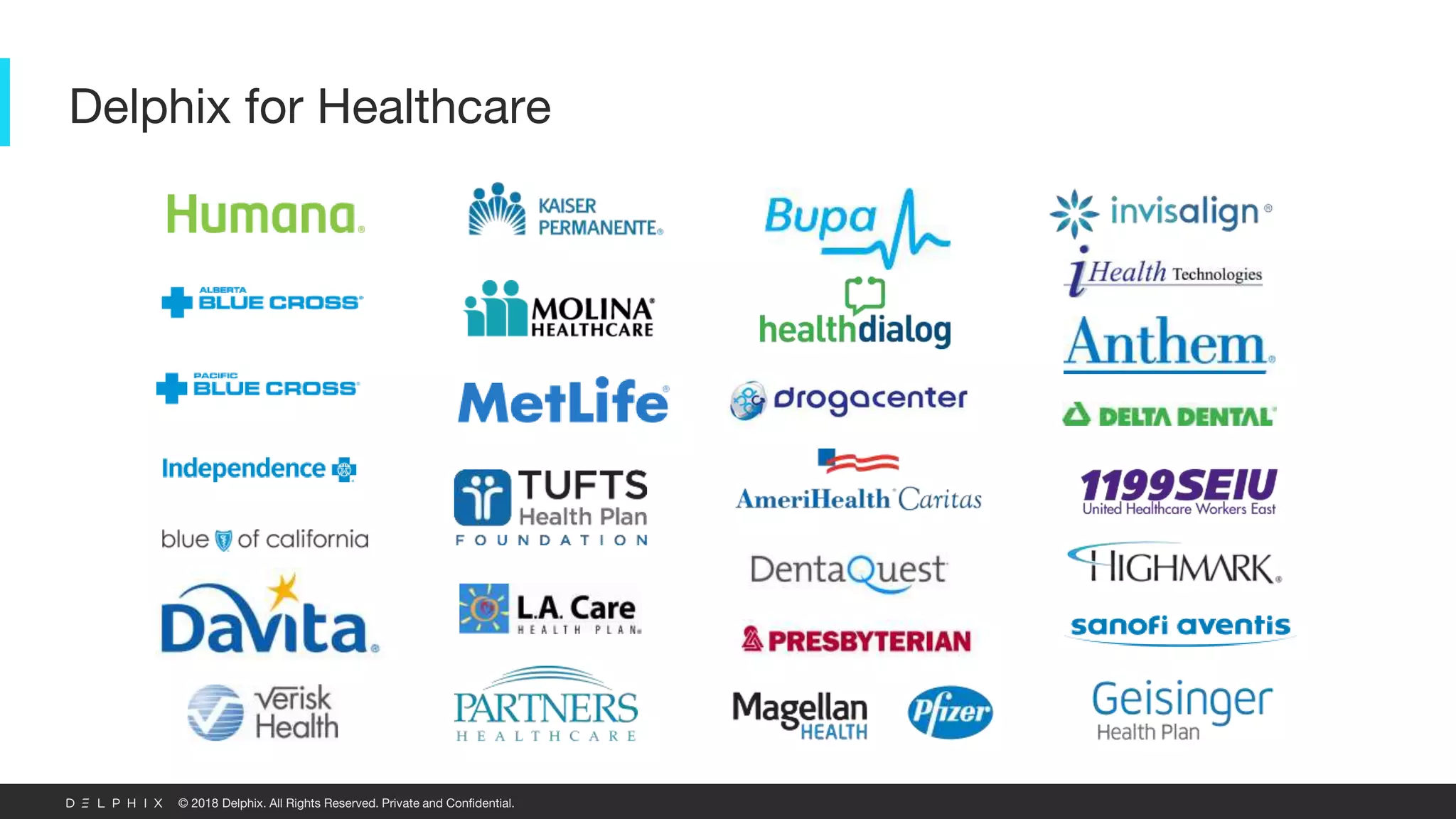 © 2018 Delphix. All Rights Reserved. Private and Confidential.
Delphix for Healthcare
 