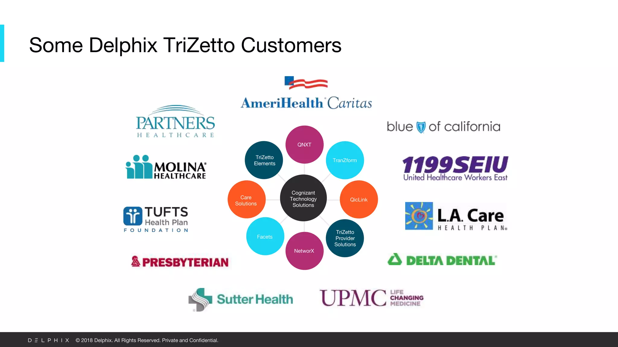 © 2018 Delphix. All Rights Reserved. Private and Confidential.
Some Delphix TriZetto Customers
Cognizant
Technology
Solutions
QNXT
TranZform
QicLink
TriZetto
Provider
Solutions
NetworX
Facets
Care
Solutions
TriZetto
Elements
 