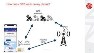 © Sauce Labs, Inc. 6
GPS
receiver
GPS
satellites
Assisted
GPS
How does GPS work on my phone?
 
