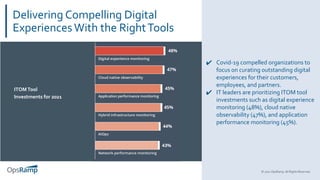 2021 State of Digital Operations Management | PDF | Cloud Computing ...