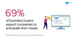 The State of Artificial Intelligence in B2B Marketing | PDF