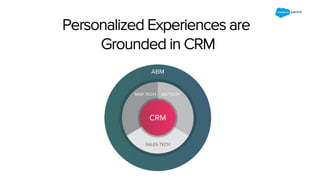 The State of Artificial Intelligence in B2B Marketing | PDF