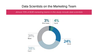 The State of Artificial Intelligence in B2B Marketing | PDF