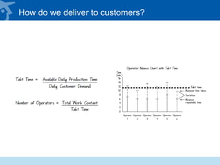 How do we deliver to customers?
 