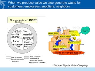 When we produce value we also generate waste for
customers, employees, suppliers, neighbors
Source: Toyota Motor Company
 