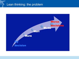 Lean thinking: the problem
 