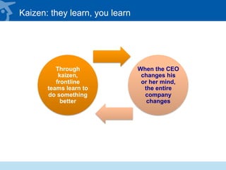 Kaizen: they learn, you learn
Through
kaizen,
frontline
teams learn to
do something
better
When the CEO
changes his
or her mind,
the entire
company
changes
 
