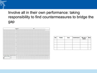 Involve all in their own performance: taking
responsibility to find countermeasures to bridge the
gap
 