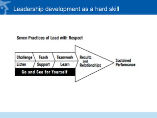 Leadership development as a hard skill
 