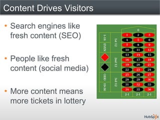 Content Drives Visitors
• Search engines like
  fresh content (SEO)

• People like fresh
  content (social media)

• More content means
  more tickets in lottery
 