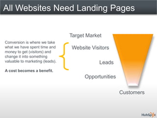 All Websites Need Landing Pages


                                 Target Market
Conversion is where we take
what we have spent time and      Website Visitors
money to get (visitors) and
change it into something
valuable to marketing (leads).               Leads
A cost becomes a benefit.
                                       Opportunities


                                                       Customers
 