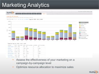 Marketing Analytics




    • Assess the effectiveness of your marketing on a
      campaign-by-campaign level
    • Optimize resource allocation to maximize sales
 
