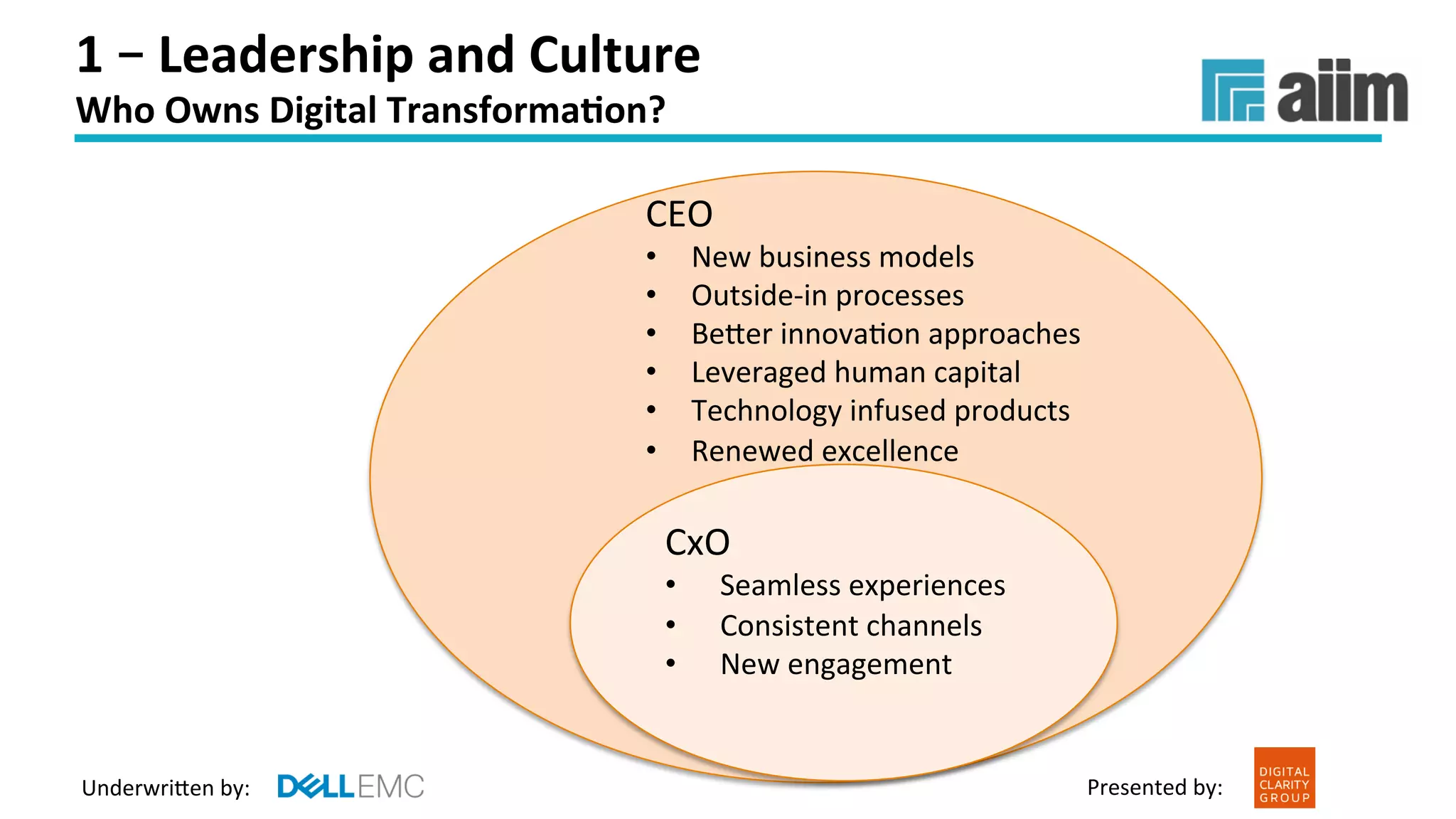 Underwri(en	by:	 Presented	by:	
3	–	Customer	Focus		
§  Customer	Experience	(CX)	is	the	totality	of	a	
customer’s	interacFon	with	an	insFtuFon,	both	
online	and	oﬄine.		
§  Customer	Experience	Management	(CEM)	is	a	
business	pracFce	comprising	the	strategies,	
processes,	skills,	and	technologies	to	ensure	posiFve	
and	outstanding	customer	experiences.		
 