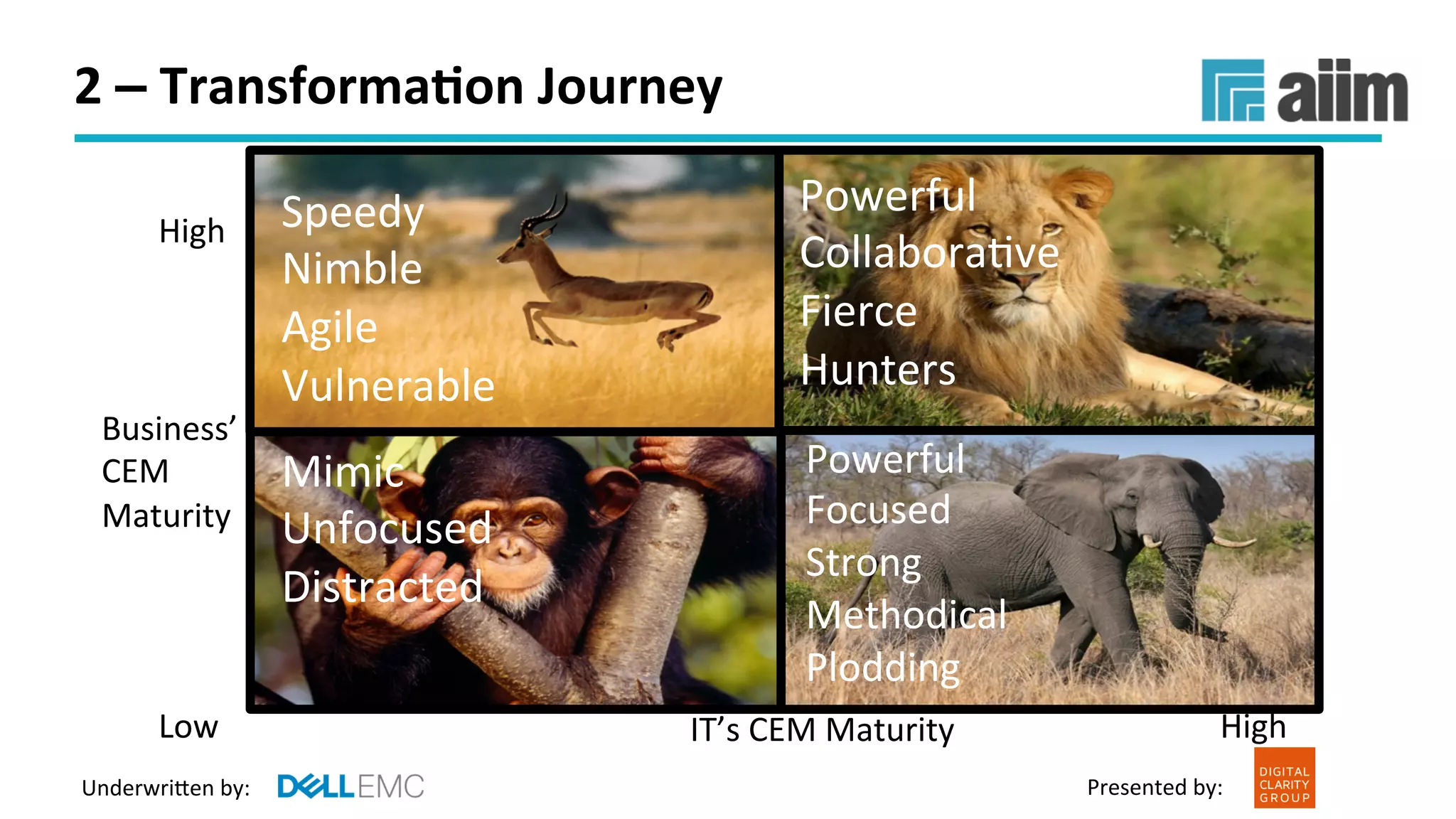 Underwri(en	by:	 Presented	by:	
10	Core	Competencies	for		
Customer	Experience	Management	
 