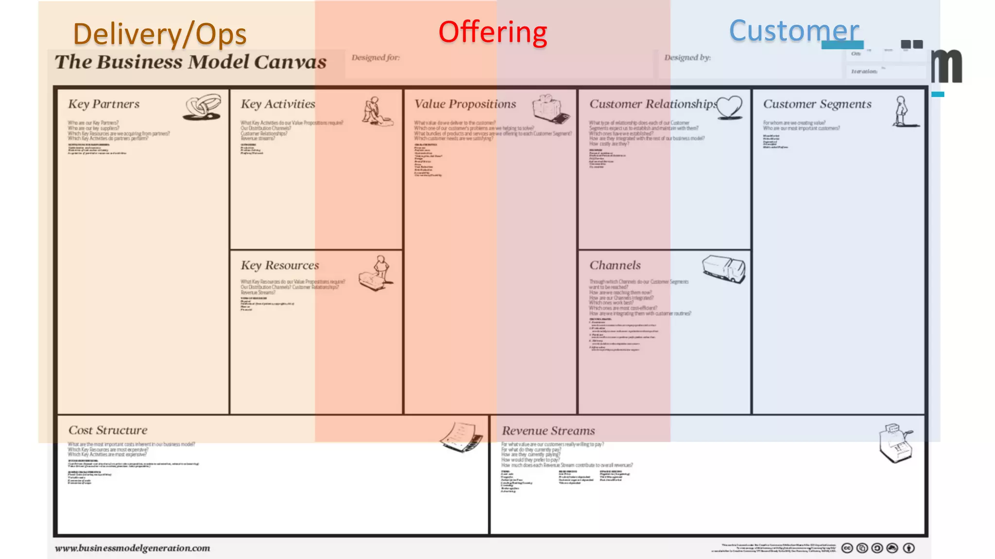 Underwri(en	by:	 Presented	by:	
																							Customer	
	
	
	
	
	
	
	
	
	
	
	
	
		
		
		
		
		
		
		
		
		
		
				Delivery/Ops	
				
	
	
	
	
	
	
	
	
	
	
	
	
	
	
Oﬀering	
	
	
	
	
	
	
	
	
	
	
	
	
	
		
		
		
		
		
		
		
		
		
		
 