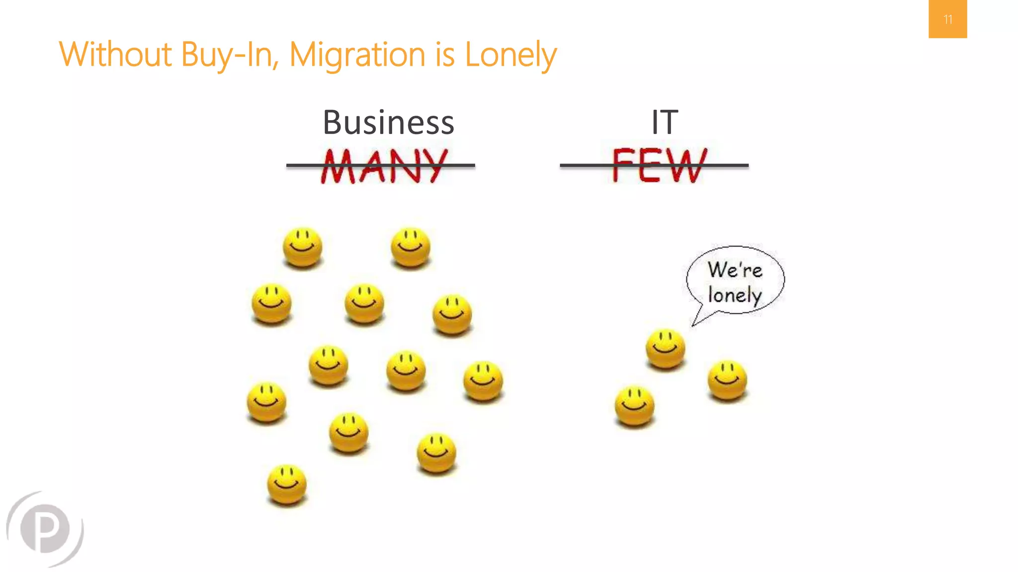 Without Buy-In, Migration is Lonely 
11 
Business IT 
 