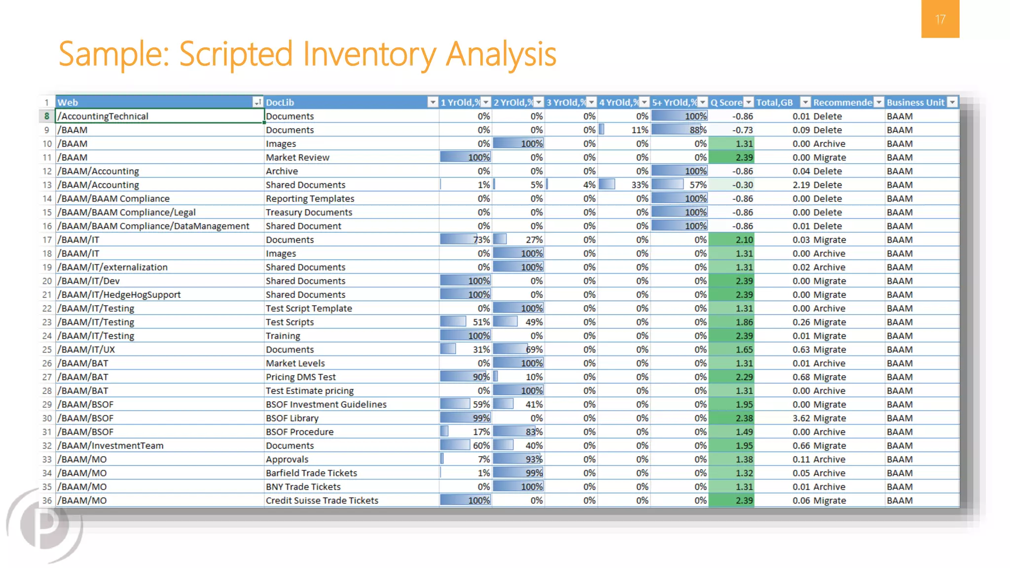 Sample: Scripted Inventory Analysis 
17 
 