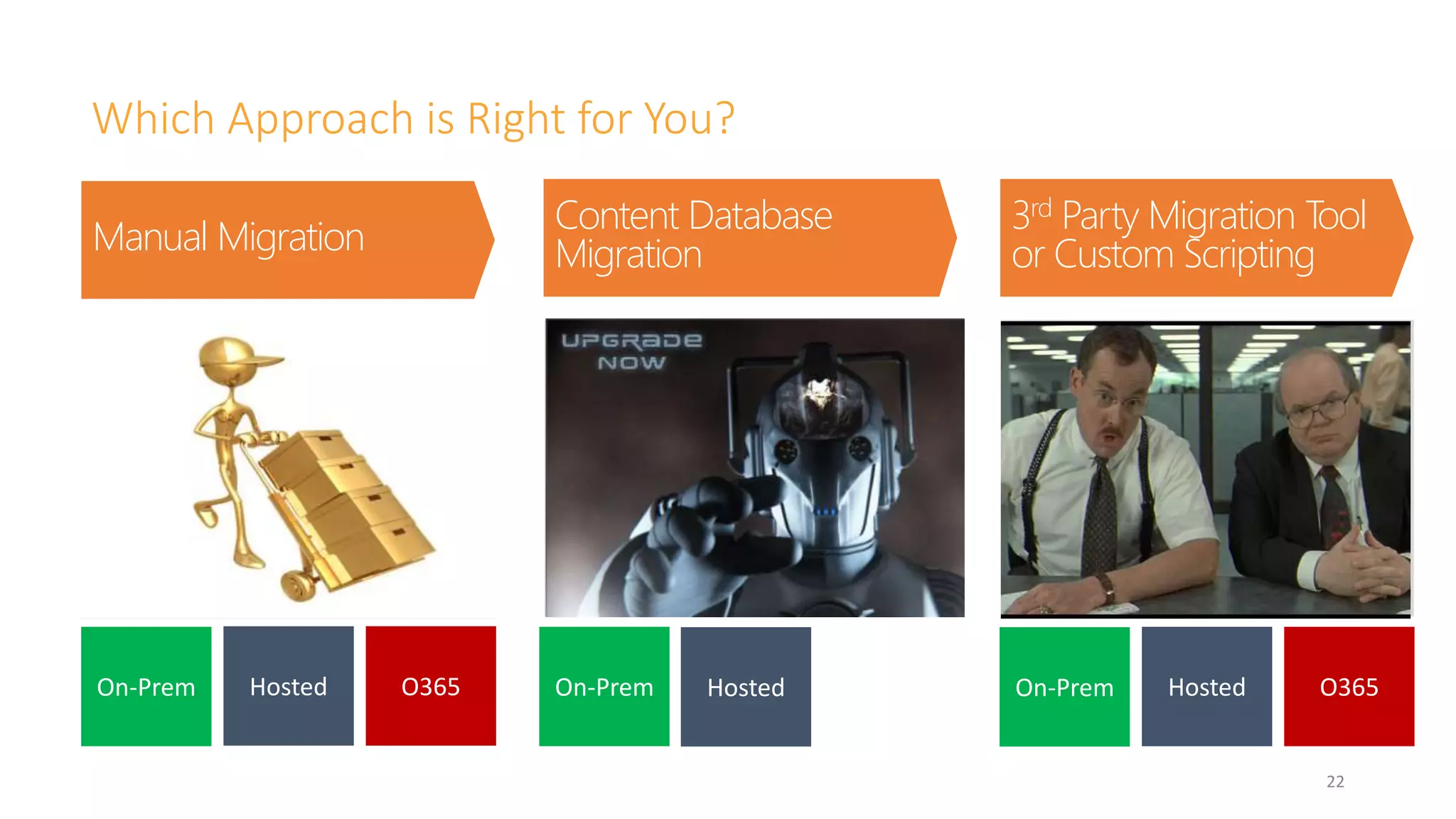 Which Approach is Right for You? 
22 
• SP to SP version upgrade 
(cannot migrate directly from 
2007-2013) 
• Few customizations 
• On-Prem to on-Prem 
• No IA rebuild required 
• Works for all types of 
migrations 
• SharePoint to SharePoint 
• Unstructured file repositories 
• Third party DMS 
• Only supported path to migrate 
to SP Online 
• Copy, paste, tag 
• Works in all situations 
• Extremely labor intensive 
Content Database 
Migration 
3rd Party Migration Tool 
Manual Migration or Custom Scripting 
On-Prem Hosted O365 On-Prem Hosted On-Prem Hosted O365 
 