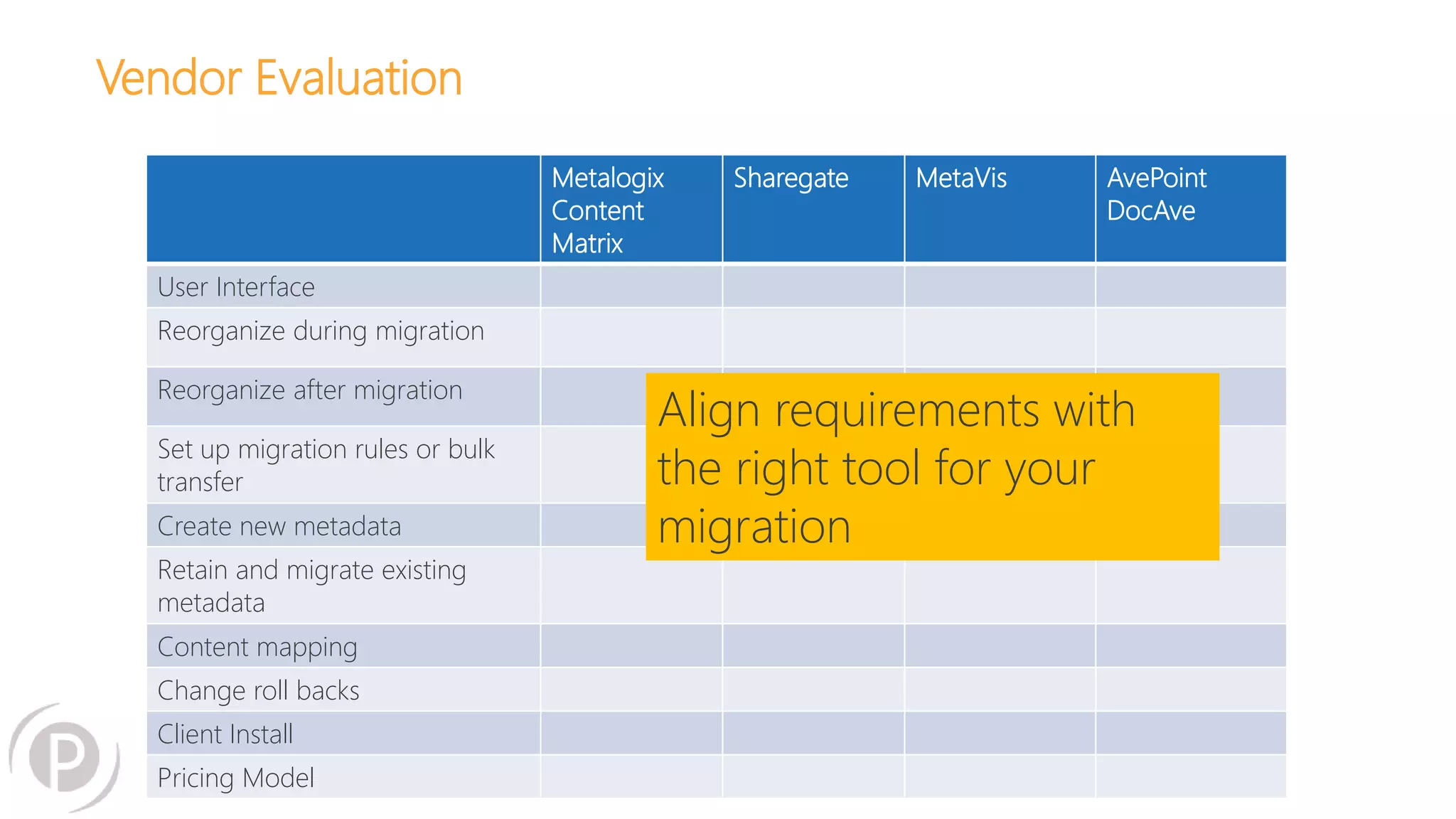 Vendor Evaluation 
Metalogix 
Content 
Matrix 
Sharegate MetaVis AvePoint 
DocAve 
User Interface 
Reorganize during migration 
Reorganize after migration 
Set up migration rules or bulk 
transfer 
Create new metadata 
Retain and migrate existing 
metadata 
Content mapping 
Change roll backs 
Client Install 
Pricing Model 
Align requirements with 
the right tool for your 
migration 
 