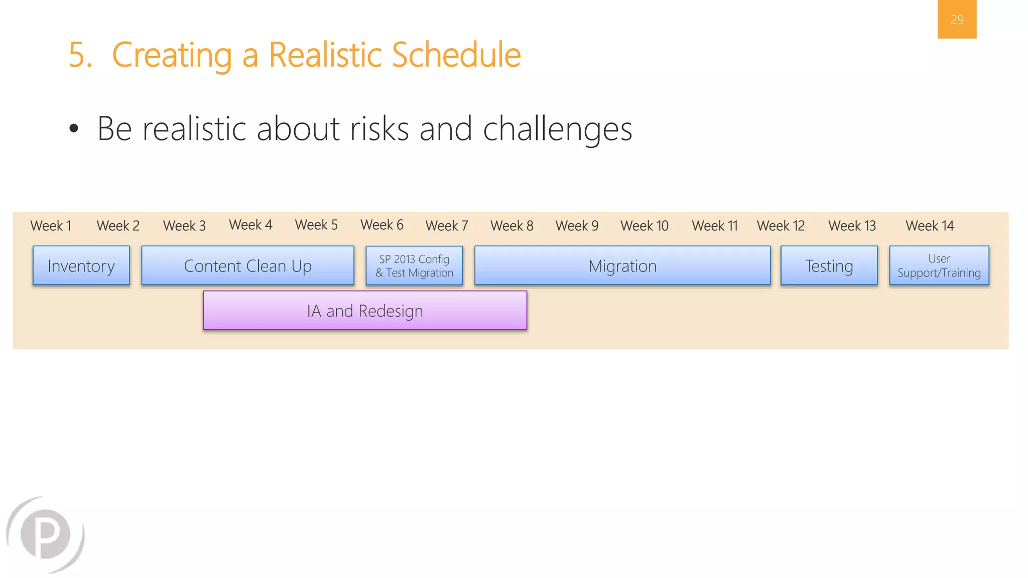 5. Creating a Realistic Schedule 
29 
• Be realistic about risks and challenges 
Week 1 Week 2 Week 3 Week 4 Week 5 Week 6 Week 7 Week 8 Week 9 Week 10 Week 11 Week 12 Week 13 Week 14 
Inventory Content Clean Up SP 2013 Config 
& Test Migration Migration 
IA and Redesign 
Testing User 
Support/Training 
 