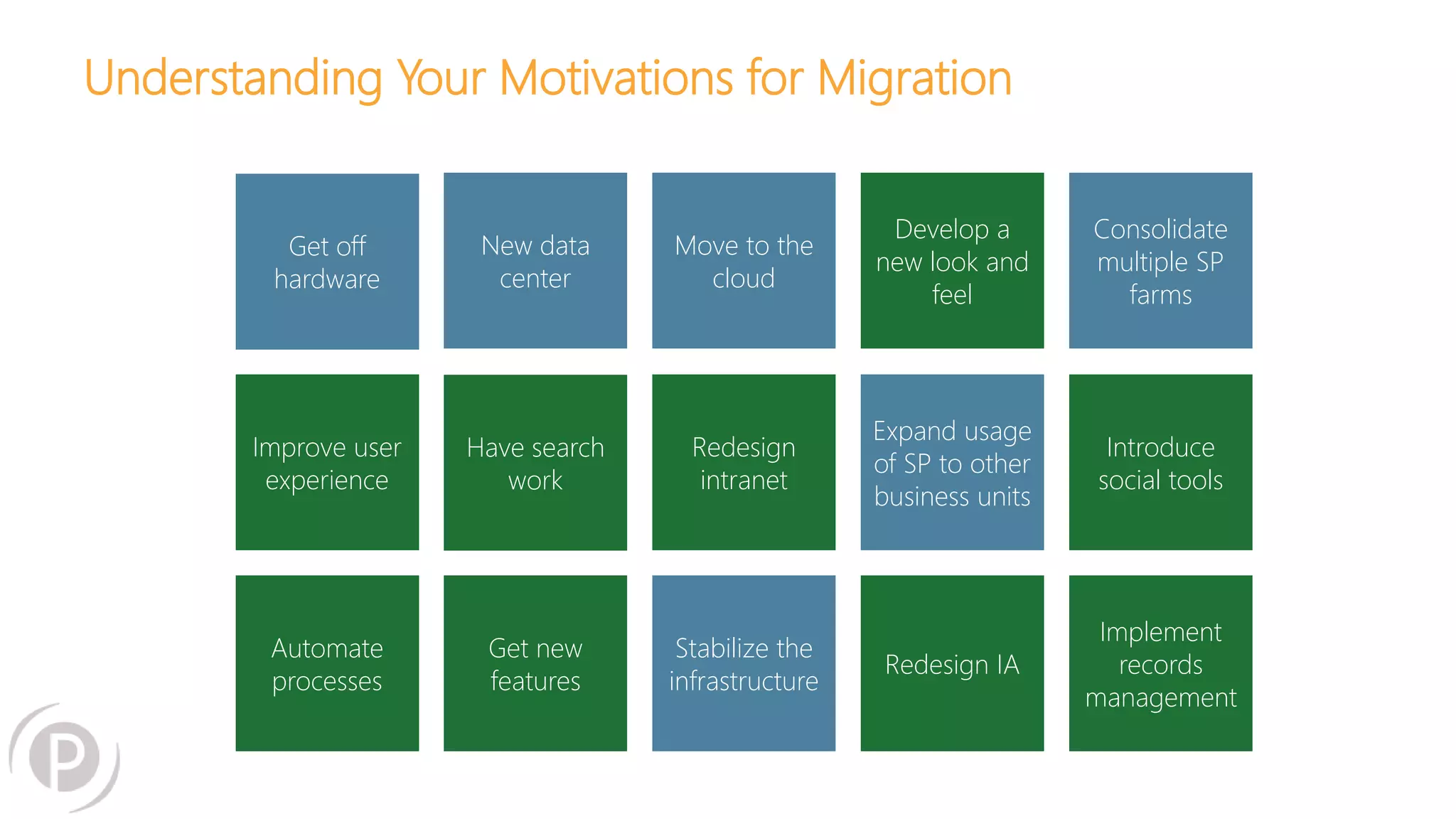 Understanding Your Motivations for Migration 
Get off 
hardware 
Move to the 
cloud 
Redesign 
intranet 
New data 
center 
Have search 
work 
Get new 
features 
Improve user 
experience 
Automate 
processes 
Stabilize the 
infrastructure 
Develop a 
new look and 
feel 
Expand usage 
of SP to other 
business units 
Redesign IA 
Consolidate 
multiple SP 
farms 
Introduce 
social tools 
Implement 
records 
management 
 