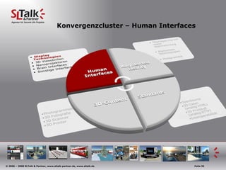 Konvergenzcluster – Human Interfaces 