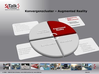 Konvergenzcluster – Augmented Reality 