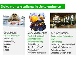 Copy/Paste
Flexibel, Individuell
Aufwändig
Fehleranfällig
Langsam
9 to 5
Stress!
VBA, VSTO, Apps
Flexibel, Individuell
Automatisierung
Fehlervermeidung
Kleine Mengen
Kein Server, 9 to 5
Wartbarkeit?
Funktional Sackgasse
Aus Applikation
Serverseitige Automation
7x24
Performance
Unflexibel, kaum individuell
„hässliche“ Dokumente
Datenintegration?
Corporate Design by IT
 