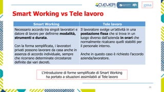 gma
Smart Working vs Tele lavoro
20
L’introduzione di forme semplificate di Smart Working
ha portato a situazioni assimila...