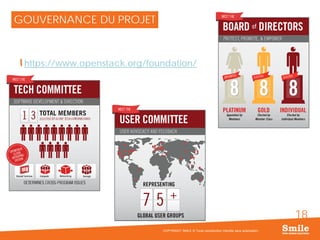 18
GOUVERNANCE DU PROJET
https://www.openstack.org/foundation/
COPYRIGHT SMILE © Toute reproduction interdite sans autorisation
 