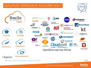 19
QUI UTILISE OPENSTACK AUJOURD’HUI ?
Source:
 http://www.openstack.org/user-stories
COPYRIGHT SMILE © Toute reproduction interdite sans autorisation
 