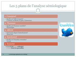 Les 5 plans de l’analyse sémiologique

     1- Conceptuel
      • Quelle est l’idée évoquée?
        L’oiseau, la liberté, la paix, l’innocence
     2- Thymique
      • Quelle est l’humeur suscitée?
        Dynamique
     3- Affectif
      • Quel est le degré d’attachement?
        Assez fort
     4- Emotionnel
      • Quelle est l’émotion ressentie?
        La joie
     5- Sensoriel
      • Y a-t-il des sens sollicités?
        L’ouïe (bruit de gazouillis)



23         La sémiologie appliquée aux e-mailings
 