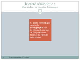 le carré sémiotique :
                              Pour analyser un ensemble de messages




                                              Le carré sémiotique
                                              dessine la
                                              cartographie des
                                              territoires de marque
                                              ou des produits en
                                              fonction de valeurs
                                              déterminées




26   La sémiologie appliquée aux e-mailings
 
