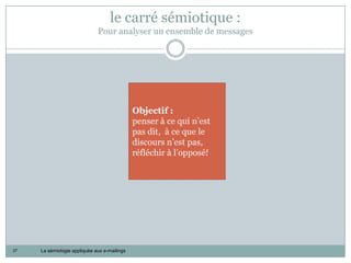le carré sémiotique :
                              Pour analyser un ensemble de messages




                                              Objectif :
                                              penser à ce qui n’est
                                              pas dit, à ce que le
                                              discours n’est pas,
                                              réfléchir à l’opposé!




27   La sémiologie appliquée aux e-mailings
 