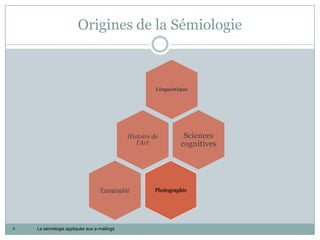 Origines de la Sémiologie



                                                       Linguistique




                                             Histoire de         Sciences
                                                l’Art           cognitives




                                  Typographie         Photographie




4   La sémiologie appliquée aux e-mailings
 