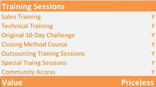 Training Sessions
Sales Training Y
Technical Training Y
Original 10-Day Challenge Y
Closing Method Course Y
Outsourcing Traning Sessions Y
Special Traing Sessions Y
Community Access Y
Value Priceless
 