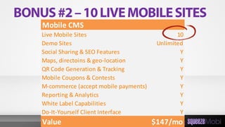 Mobile CMS
Live Mobile Sites 10
Demo Sites Unlimited
Social Sharing & SEO Features Y
Maps, directoins & geo-location Y
QR Code Generation & Tracking Y
Mobile Coupons & Contests Y
M-commerce (accept mobile payments) Y
Reporting & Analytics Y
White Label Capabilities Y
Do-It-Yourself Client Interface Y
Value $147/mo
 