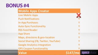Mobile Apps Creator
Live Mobile Apps 5
Push Notifications Y
In-App Purchases Y
Auto-Sync Functionality Y
RSS Feed Reader Y
App Share Y
Maps, directoins & geo-location Y
Social Sharing (FB, Twitter, YouTube) Y
Google Analytics Integration Y
GPS Coupon Functionality Y
Value $147/mo
 