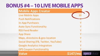 Mobile Apps Creator
Live Mobile Apps 10
Push Notifications Y
In-App Purchases Y
Auto-Sync Functionality Y
RSS Feed Reader Y
App Share Y
Maps, directoins & geo-location Y
Social Sharing (FB, Twitter, YouTube) Y
Google Analytics Integration Y
GPS Coupon Functionality Y
Value $147/mo
 