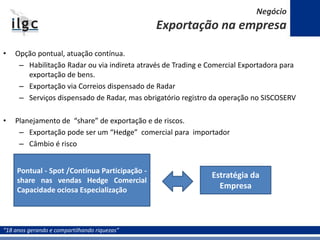 “18 anos gerando e compartilhando riquezas”
• Opção pontual, atuação contínua.
– Habilitação Radar ou via indireta através de Trading e Comercial Exportadora para
exportação de bens.
– Exportação via Correios dispensado de Radar
– Serviços dispensado de Radar, mas obrigatório registro da operação no SISCOSERV
• Planejamento de “share” de exportação e de riscos.
– Exportação pode ser um “Hedge” comercial para importador
– Câmbio é risco
Pontual - Spot /Contínua Participação -
share nas vendas Hedge Comercial
Capacidade ociosa Especialização
Estratégia da
Empresa
Negócio
Exportação na empresa
 