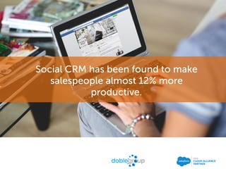 Social CRM has been found to make
salespeople almost 12% more
productive.
 