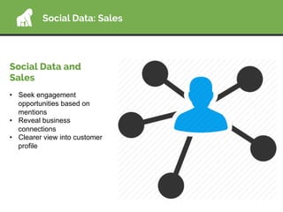 Social Data: Sales
Social Data and
Sales
•  Seek engagement
opportunities based on
mentions
•  Reveal business
connections...