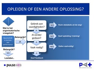 OPLEIDEN OF EEN ANDERE OPLOSSING?

                                Gebrek aan
                                               NEE   Ruim obstakels uit de weg!
Wat is het
                              vaardigheden?
organisatorische                    JA
vraagstuk?
                                Al eerder      NEE   Geef opleiding / training!
Beschrijf dit   Belangrijk?     gedaan?
 in termen
     van            JA              JA
performance
                                               NEE   Oefen veelvuldig!
                               Vaak nodig?
Belangrijk?
    NEE                             JA

 Loslaten..                    Geef feedback
 