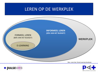 LEREN OP DE WERKPLEK



                       INFORMEEL LEREN
                       (20% VAN HET BUDGET)
 FORMEEL LEREN
(80% VAN HET BUDGET)
                                                                WERKPLEK

   E-LEARNING




                                              Bron: Jane Hart, Social Learning Handbook
 