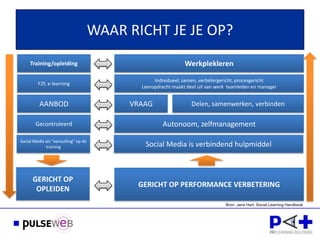 WAAR RICHT JE JE OP?
     Training/opleiding                                        Werkplekleren

                                                  Individueel, samen, verbetergericht, procesgericht
         F2F, e-learning
                                             Leeropdracht maakt deel uit van werk teamleden en manager


          AANBOD                           VRAAG                  Delen, samenwerken, verbinden

        Gecontroleerd                                Autonoom, zelfmanagement

Social Media als “aanvulling” op de
             training                         Social Media is verbindend hulpmiddel



      GERICHT OP
                                             GERICHT OP PERFORMANCE VERBETERING
       OPLEIDEN
                                                                                Bron: Jane Hart, Social Learning Handbook
 