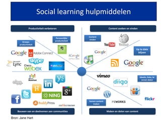 Social learning hulpmiddelen
              Productiviteit verbeteren                                Content zoeken en vinden


                                                      Content
                                      Persoonlijke
                                                       vinden
                                     productiviteit
        Groeps-
     productiviteit

                                                                                              Up to date
                                                                                               blijven




                                                                                                   Ideeën, links, br
                                                                                                     onnen delen




                                                      Samen content
                                                         maken


    Bouwen van en deelnemen aan communities                           Maken en delen van content

Bron: Jane Hart
 