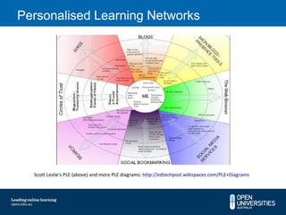 Personalised Learning Networks
 
