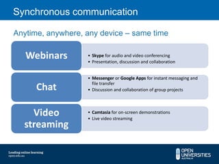 Synchronous communication

Anytime, anywhere, any device – same time

   Webinars        • Skype for audio and video conferencing
                   • Presentation, discussion and collaboration


                   • Messenger or Google Apps for instant messaging and
                     file transfer
      Chat         • Discussion and collaboration of group projects




    Video          • Camtasia for on-screen demonstrations
                   • Live video streaming
  streaming
 