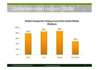 Unternehmen nutzen SMM




© DIM Deutsches Institut für Marketing   Workshop Online Marketing   10
 